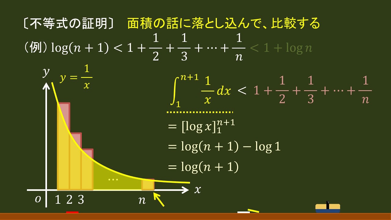 〔数Ⅲ・積分法〕不等式の証明 －オンライン無料塾「ターンナップ」－