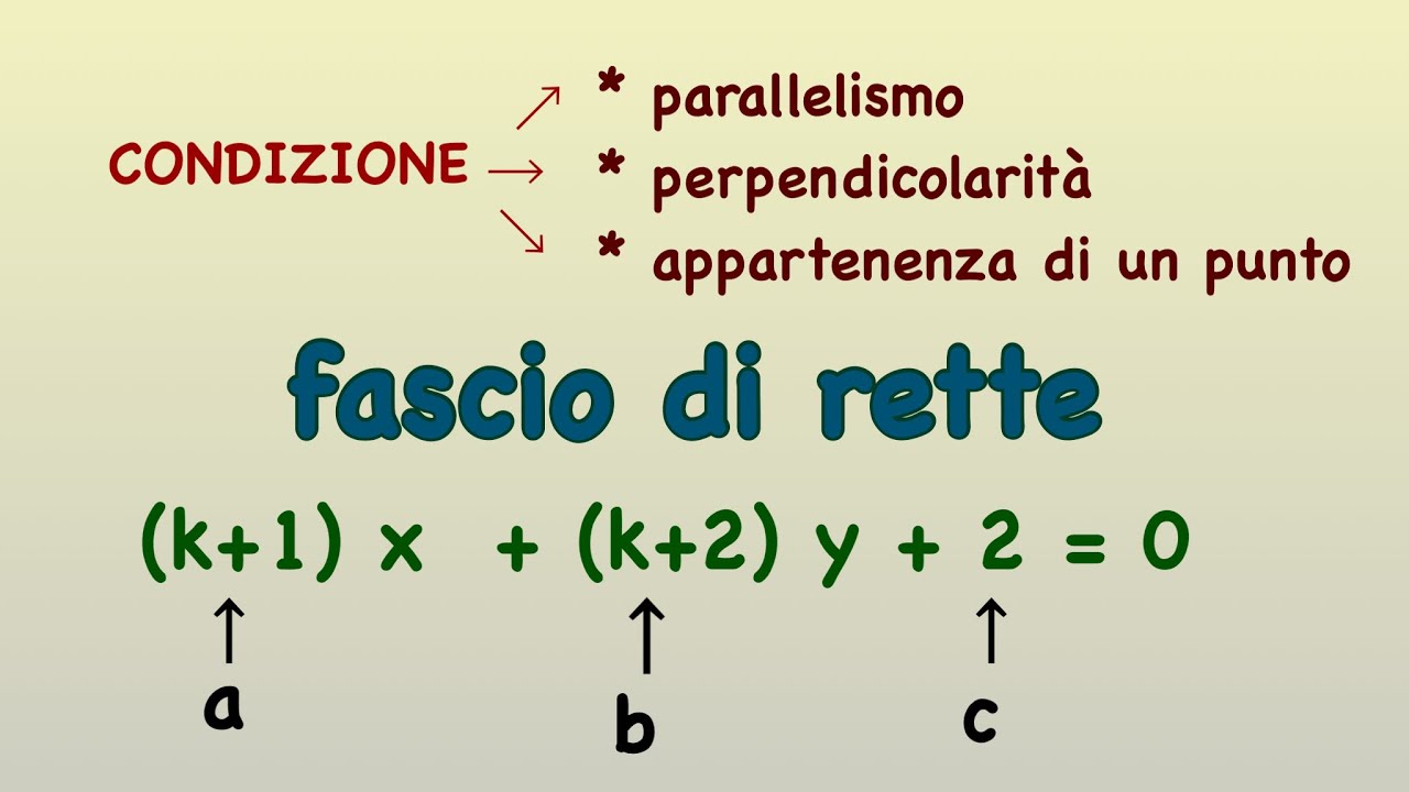 FASCIO DI RETTE| STUDIO del PARAMETRO | spiegazione