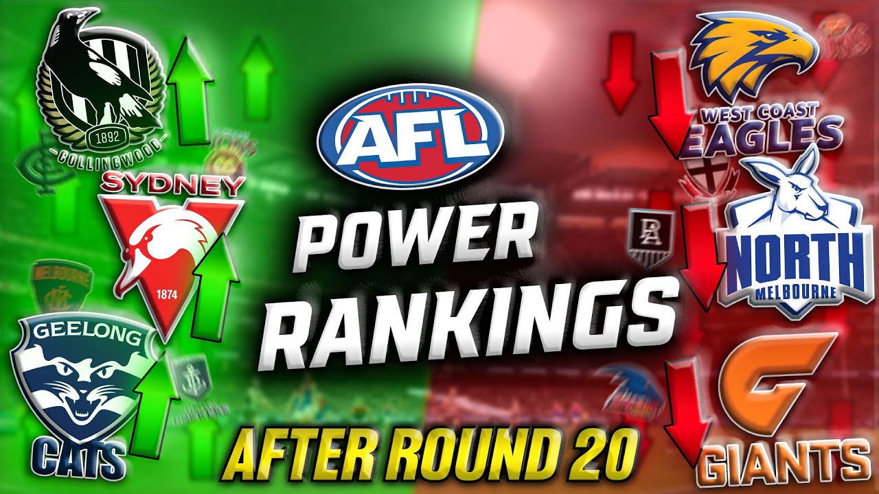 Рейтинг команд AFL после 20-го тура | Power Rankings 2022
