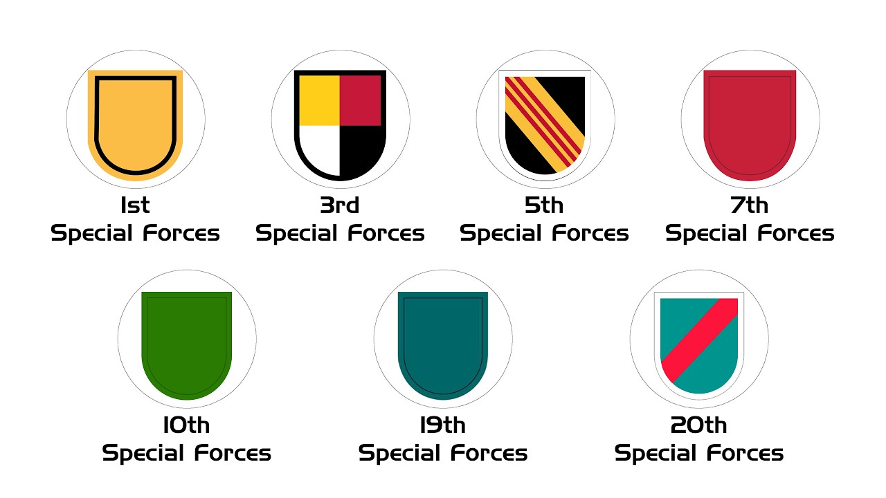 Every Green Beret Group Explained