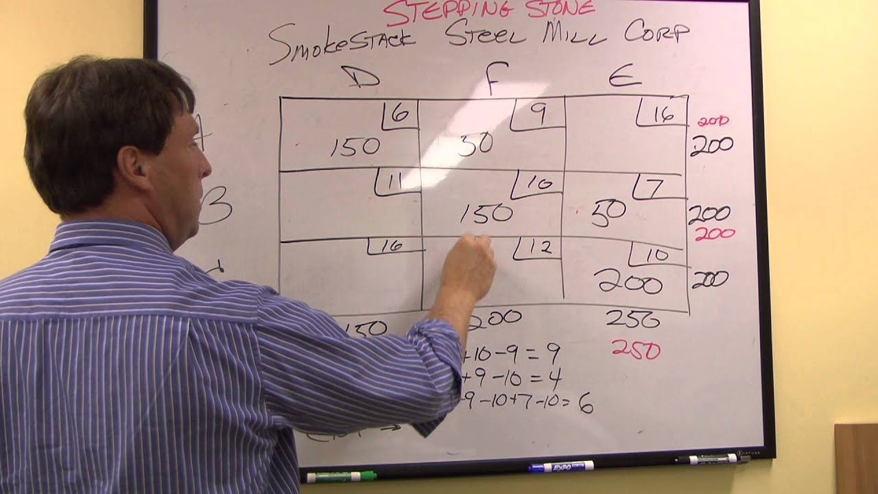 Transportation Problem - Stepping Stone Method.MTS