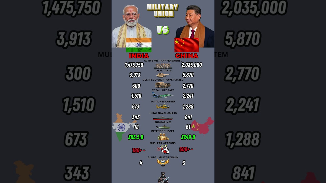 India vs China Military Power Comparison 2026