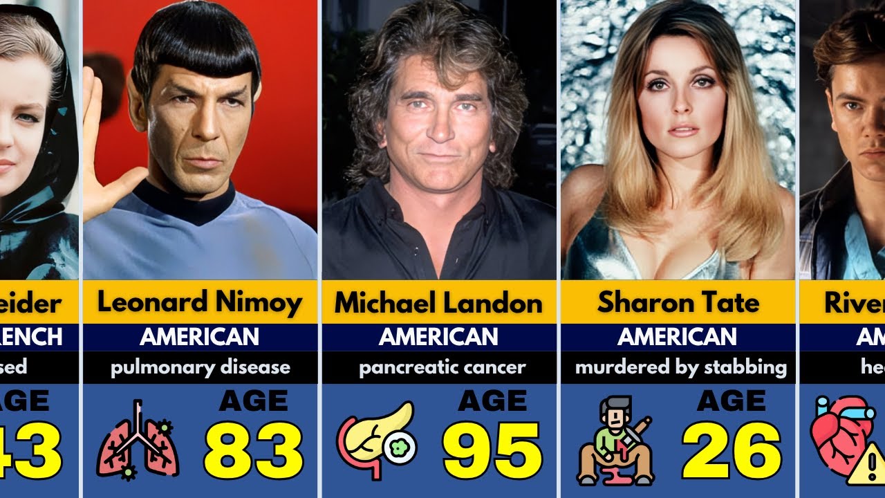 100 Famous Hollywood Actors Passed Away Full List
