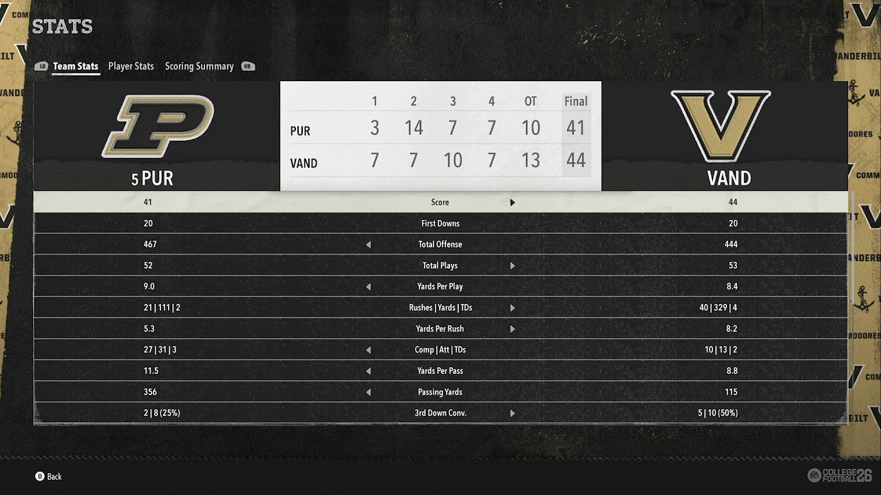 Pasta Dynasty 2029 Week 2: vs #5 Purdue *CPU* *no mic*
