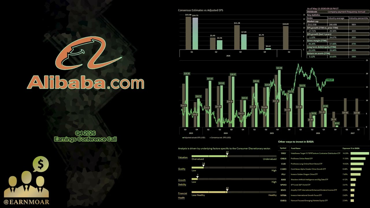 $BABA Конференц-звонок Alibaba по итогам 4 квартала 2026 года