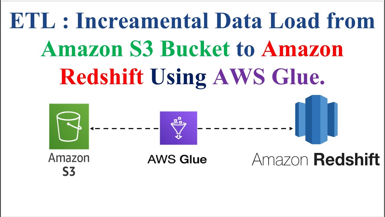 ETL | Инкрементная загрузка данных из Amazon S3 Bucket в Amazon Redshift с использованием AWS Glu...