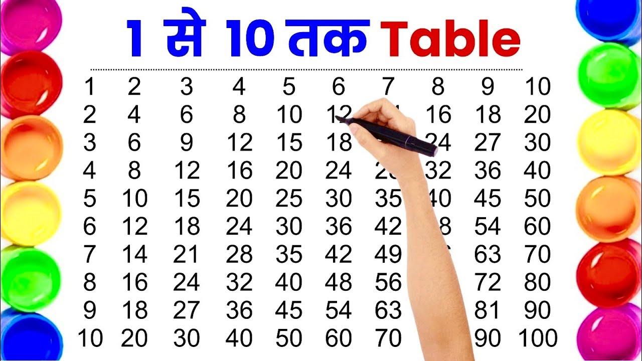 1 se 20 tak pahada | 1 से लेकर 20 तक पहाड़ा हिंदी में | table of 1-20 | multiplication tables
