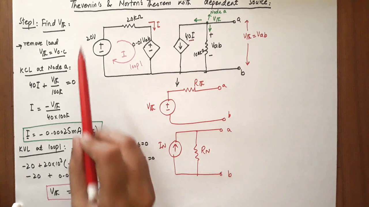 Thevenin and Norton's theorem with dependent source