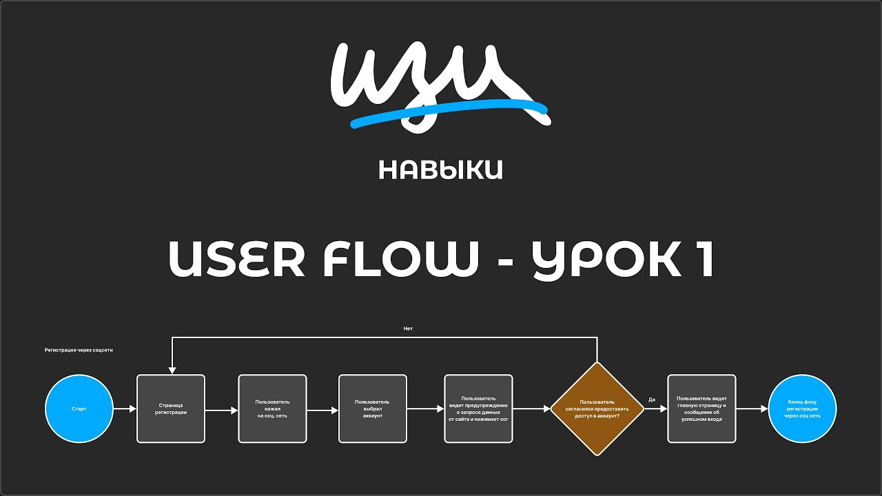 Изи навыки - User flow - Урок 1