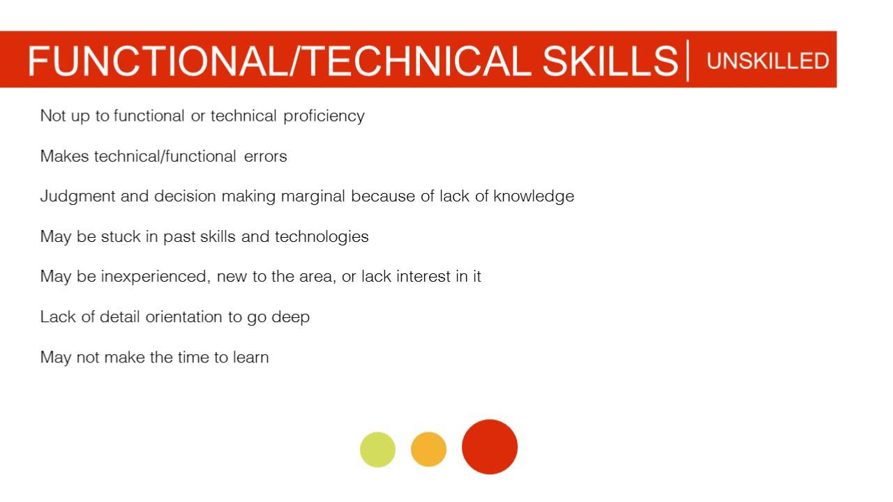 Competency Assessment Functional Technical Skills