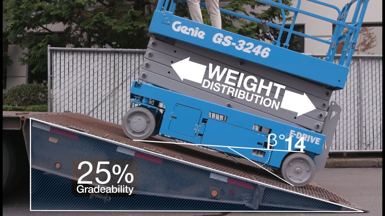 Genie&reg; E-Drive Scissor Lifts: Breakover Angle