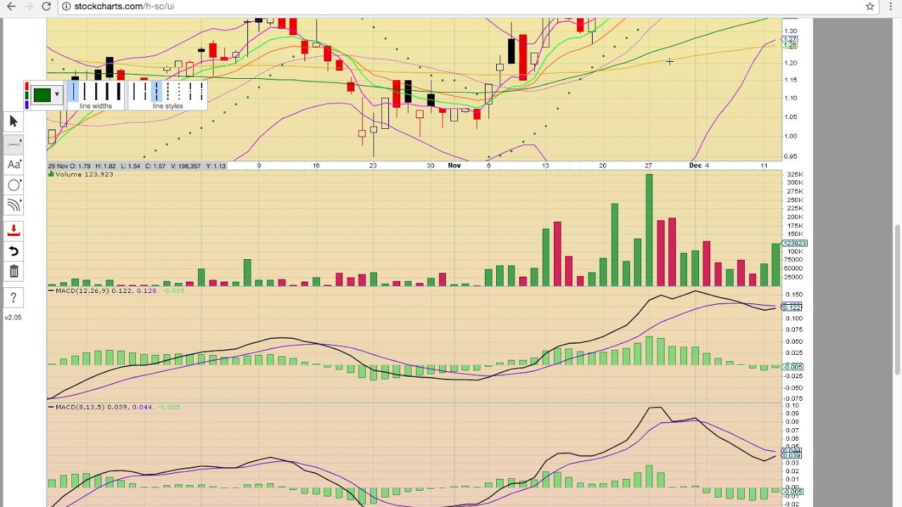 $DIGAF $MGTI $BTCS $BTSC $GAHC $SING $ATTBF $MRRCF $EMMBF $SCNA $DRNG Charts 12/12/17 -