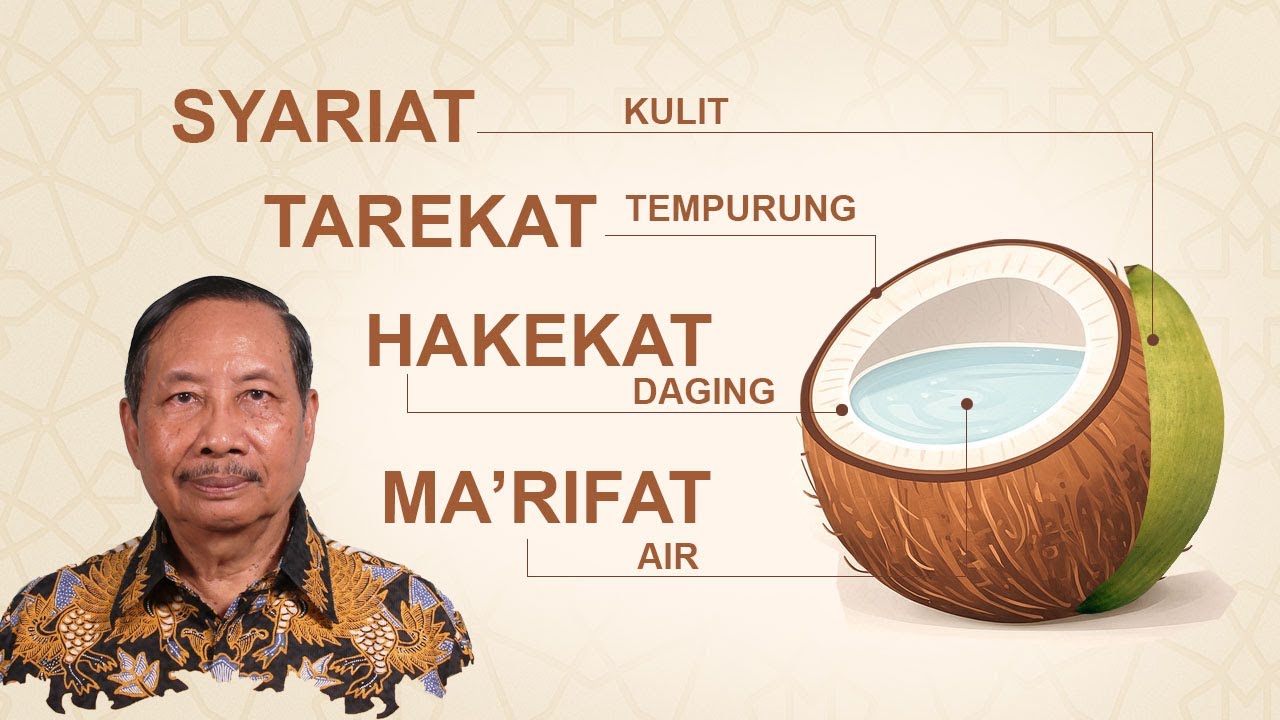 Makna Syariat, Tarekat, Hakikat & Ma’rifat — Penjelasan Paling Mudah Dipahami (Episode 1)