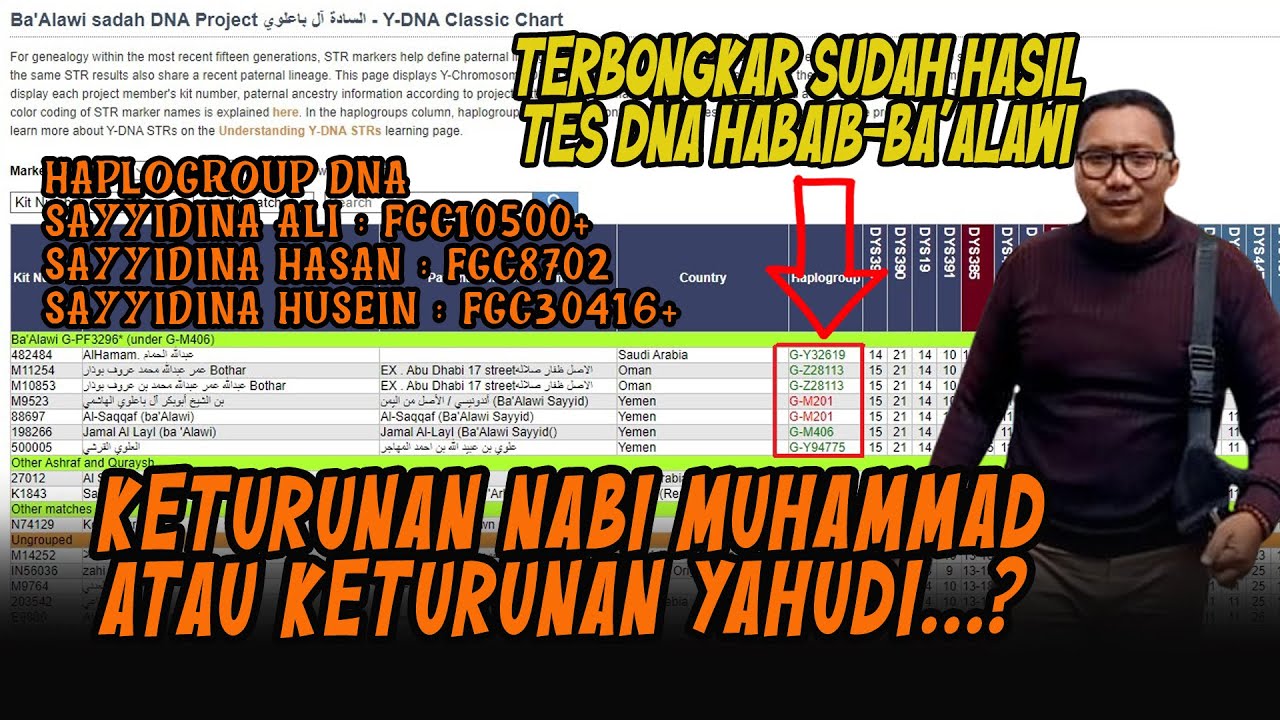 TERBONGKAR...  Inilah Hasil Tes DNA Habaib-Ba'alawi, Apakah Keturunan Nabi???