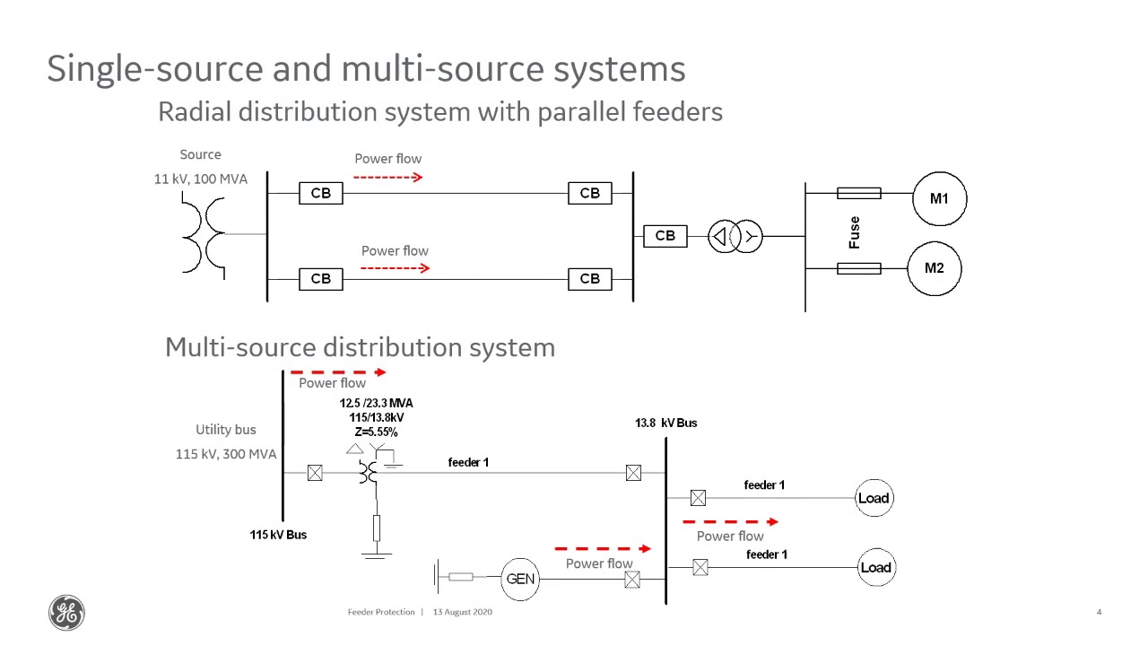 GE Multilin Feeder Protection Principles and Multilin 850 Set Up