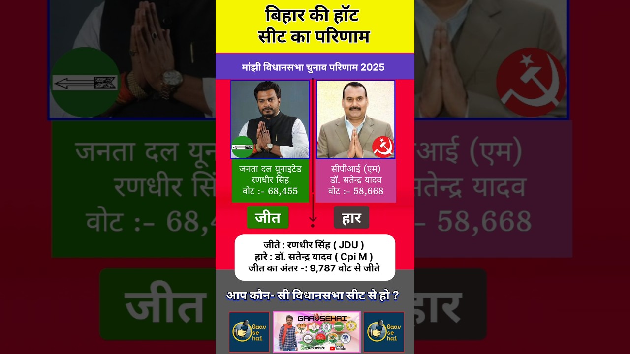 Majhi Vidhansabha 2025 Bihar Assembly Election's results. #jdu #bjp #cpim #rjd #biharpolitician