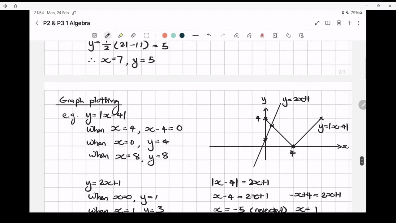 A-Level Mathematics, P2 & P3 Chapter 1: Algebra (Part 2)
