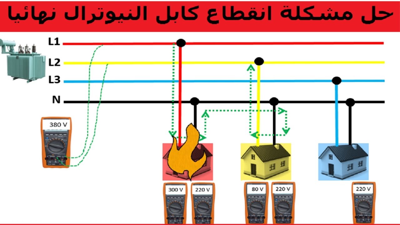 مشكلة انقطاع كابل النيوترال . اليك الحل الابسط والمضمون