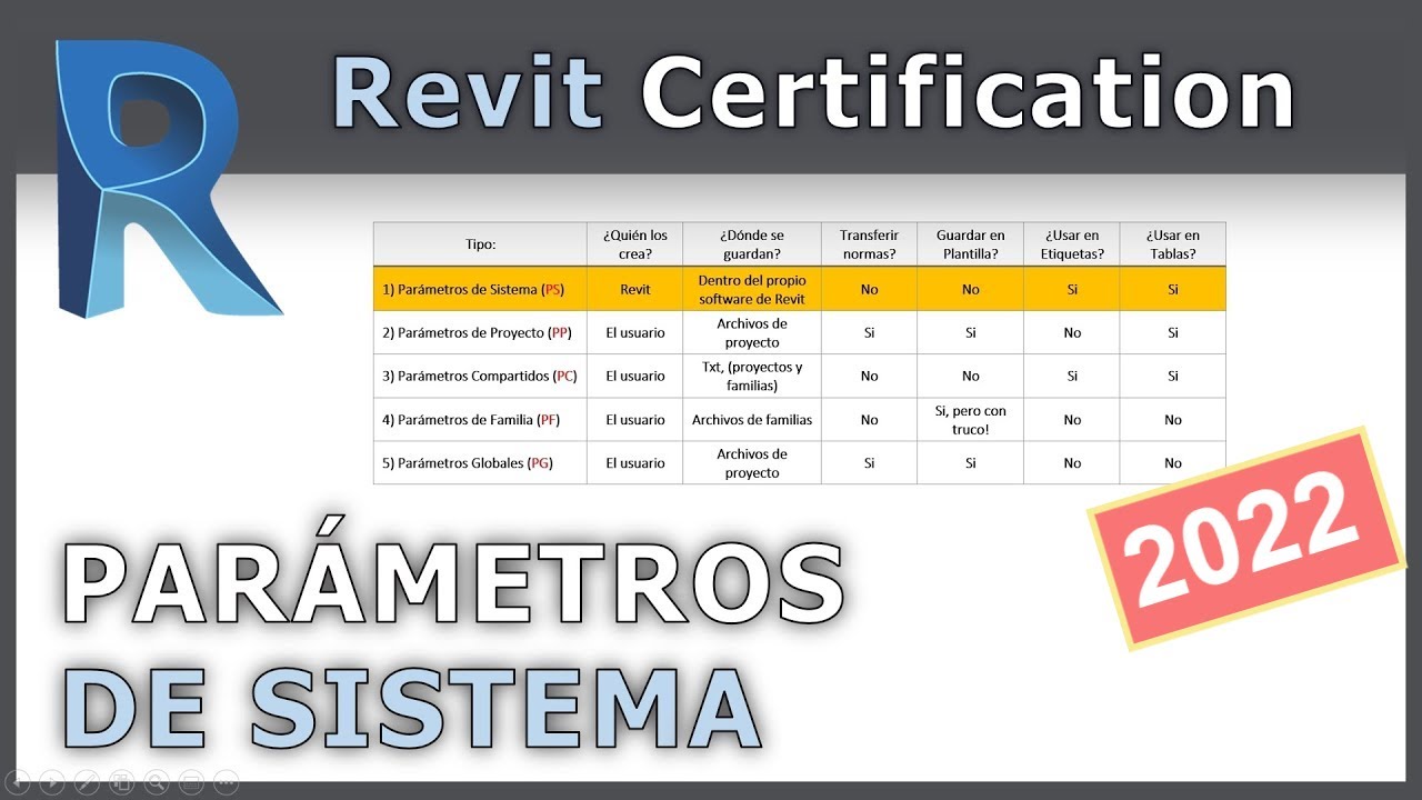 🔹 Parámetros de Sistema en Revit 🔹 𝘛𝘶𝘵𝘰𝘳𝘪𝘢𝘭 𝘌𝘹𝘢𝘮𝘦𝘯 𝘈𝘊𝘗 📝👌