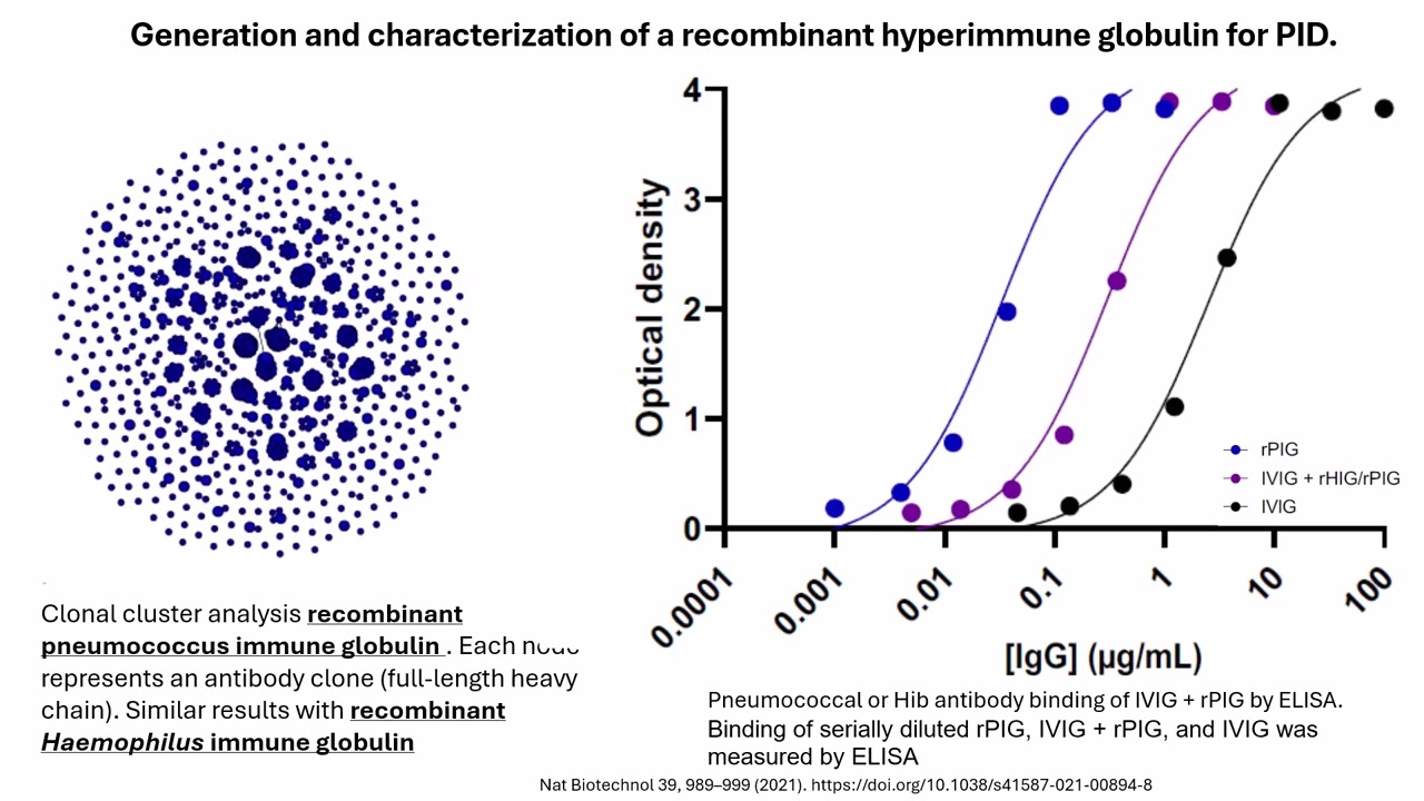 Managing the demand for Plasma Derived Medicinal Products 