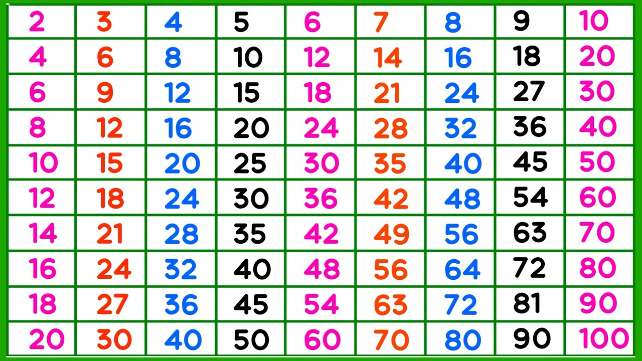 2 to 10 tak pahada - Hindi | multiplication table from 2 to 20 | pahada | multiplication table | ...