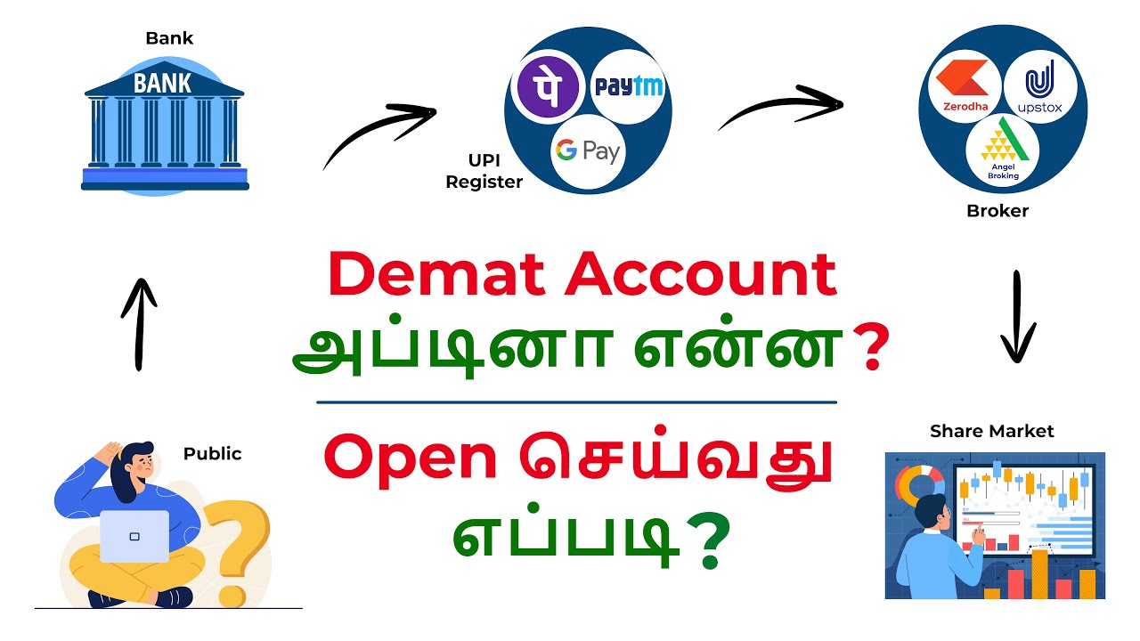 What is DEMAT account in Tamil | How to open demat account | fully explained in 2D animation. Tamil