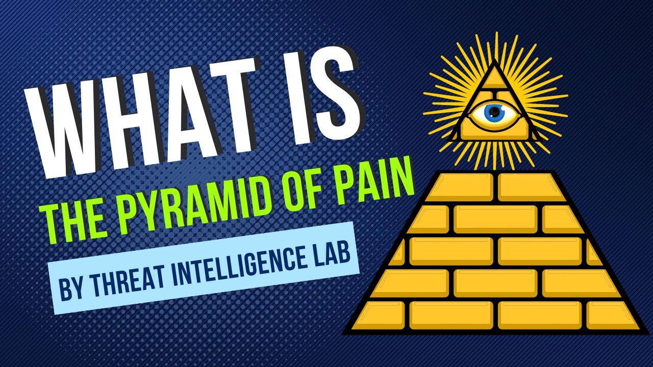 Pyramid of Pain