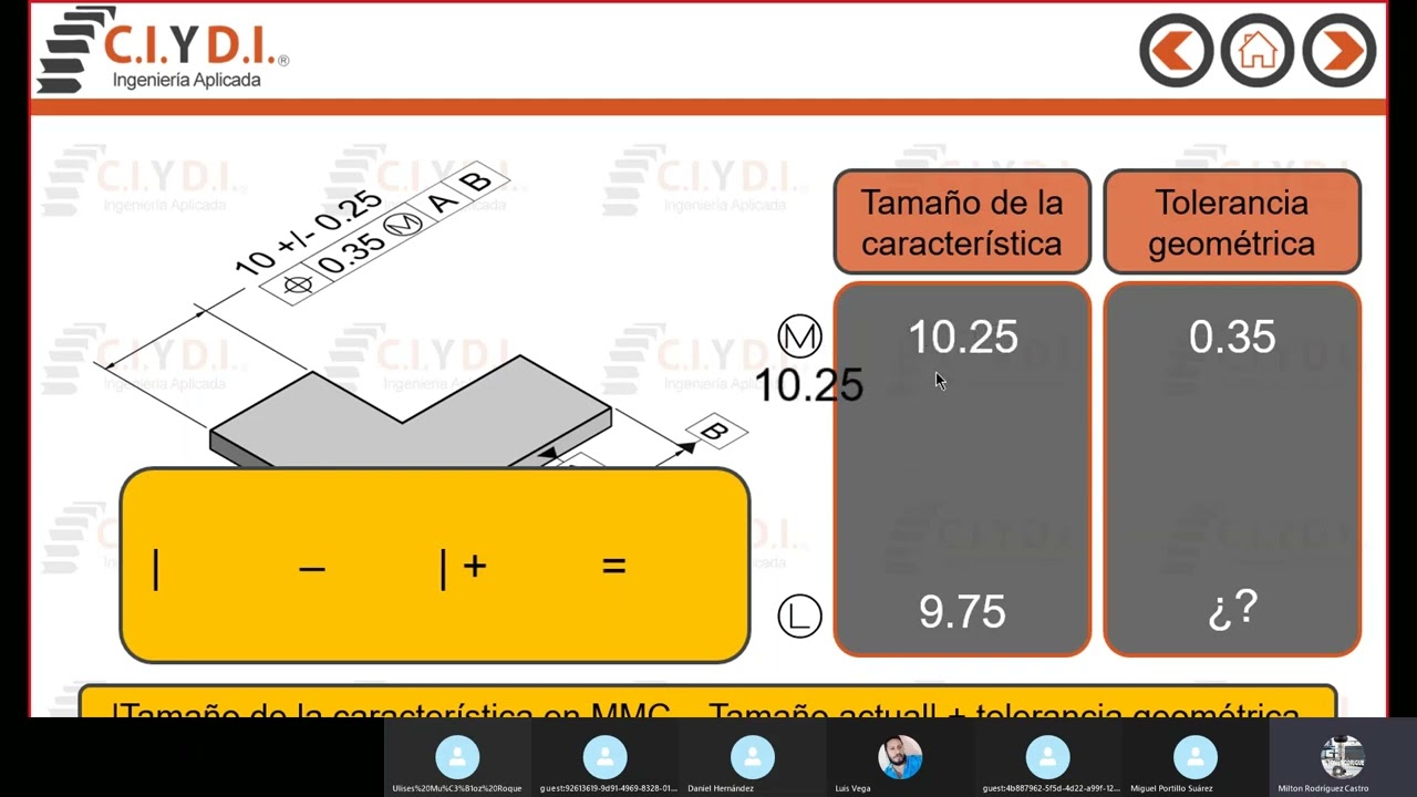 Condición de material máximo