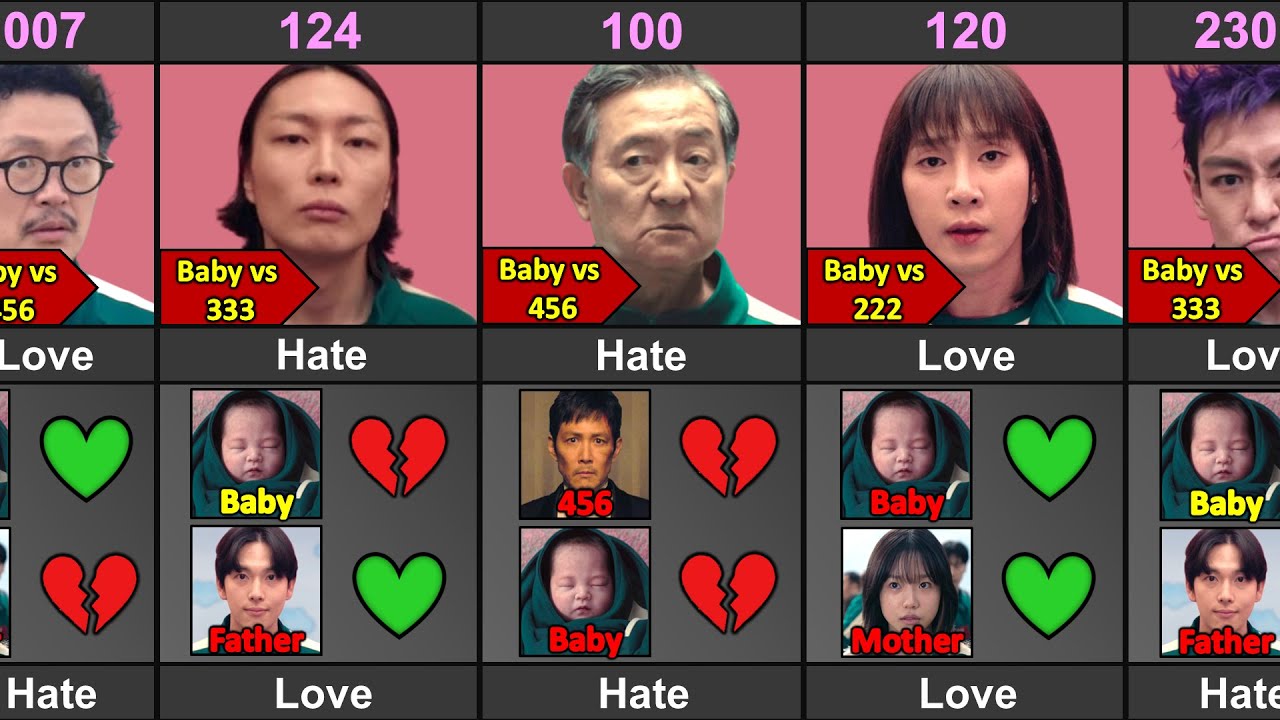 Squid Game Player Love Hate - Baby vs 456 vs 333 vs 222