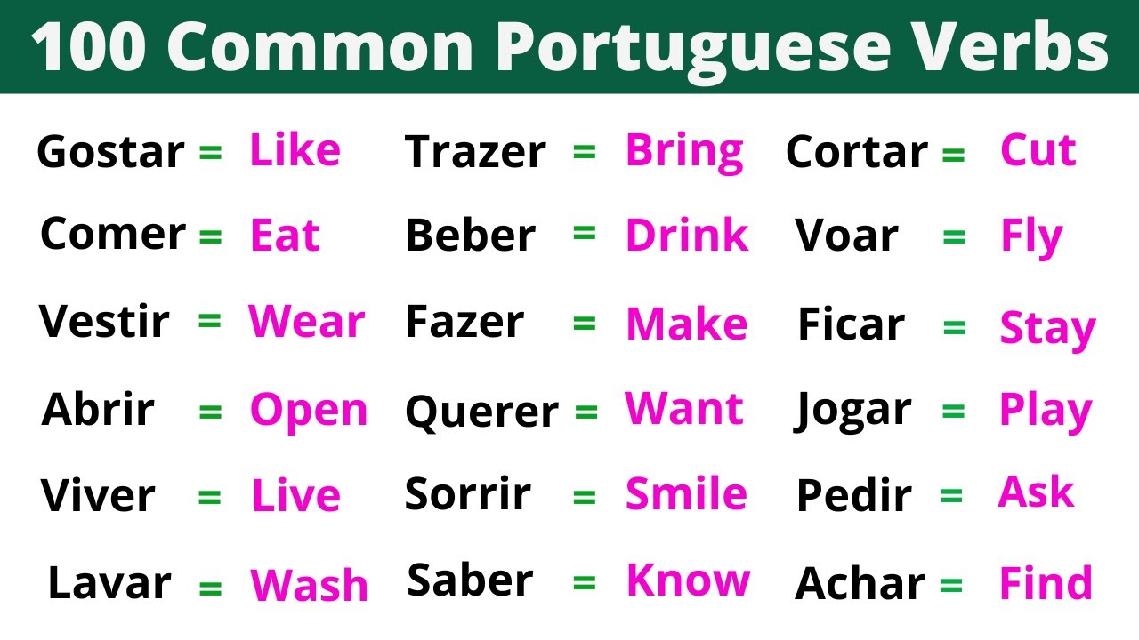 The 100 most common Portuguese Verbs | Brazilian Portuguese