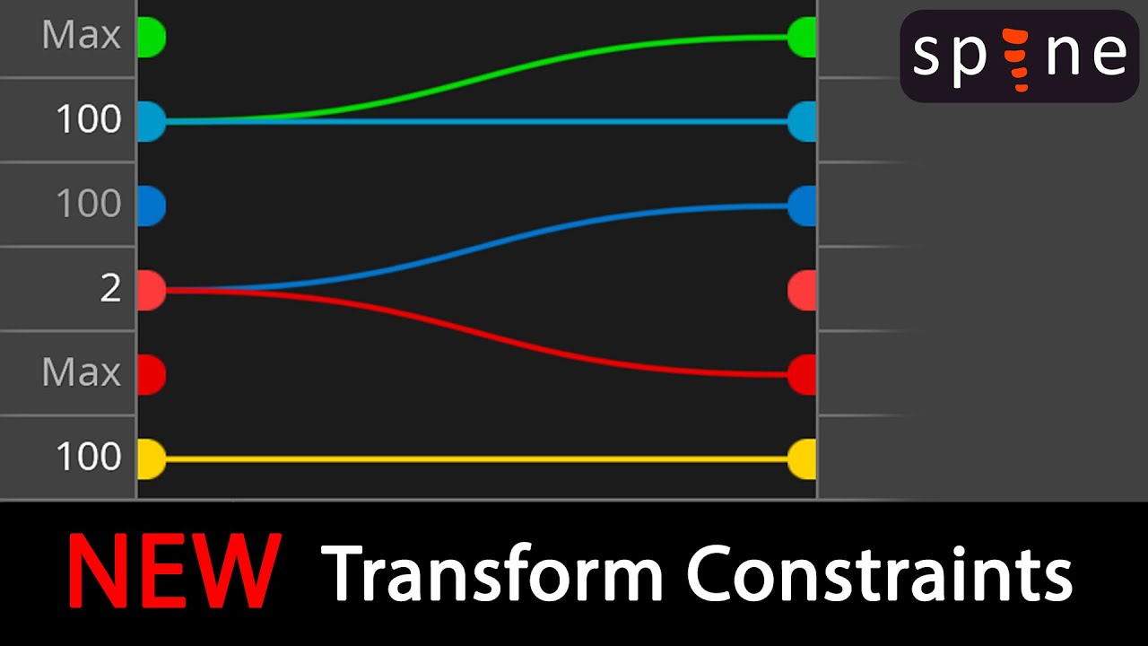 New Transform Constraints in Spine 4.3 and more