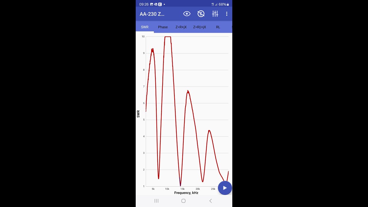 A tuned End Fed Half Wave antenna with built in Common Mode Choke.