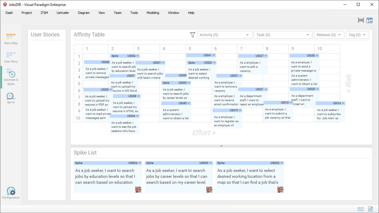 Scrum User Story Spike