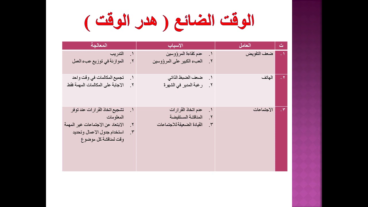 الوقت الضائع الجزء الثاني