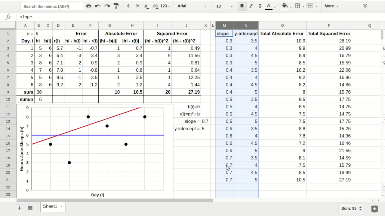 Linear Regression: Minimizing the total absolute and total squared errors. Part 1