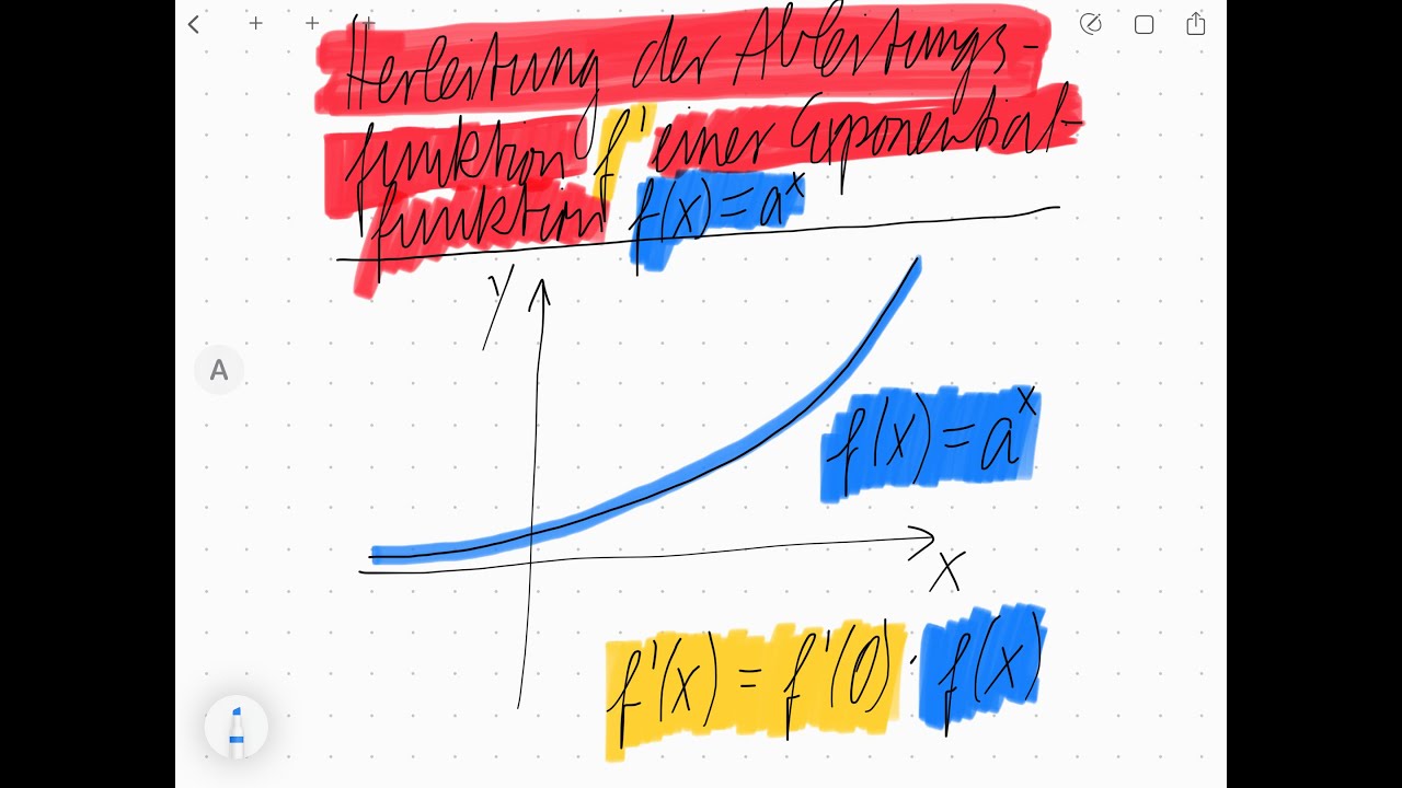 Herleitung der Ableitungsfunktion einer Exponentialfunktion - Beweis