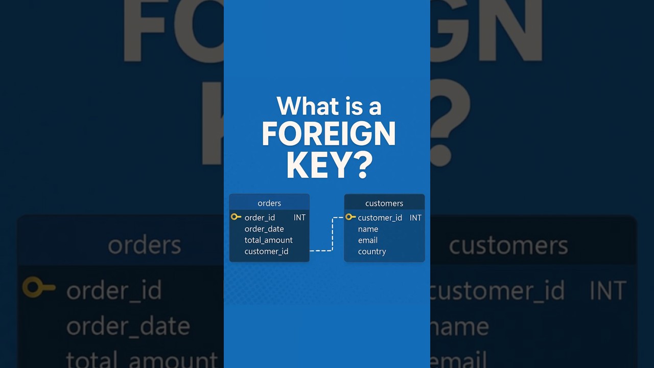 What Is a Foreign Key in Databases?