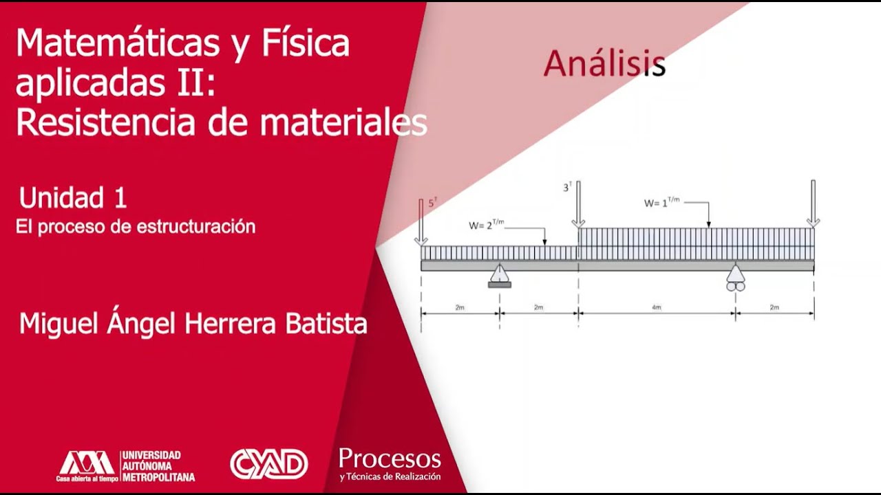 3 El proceso de estructuración