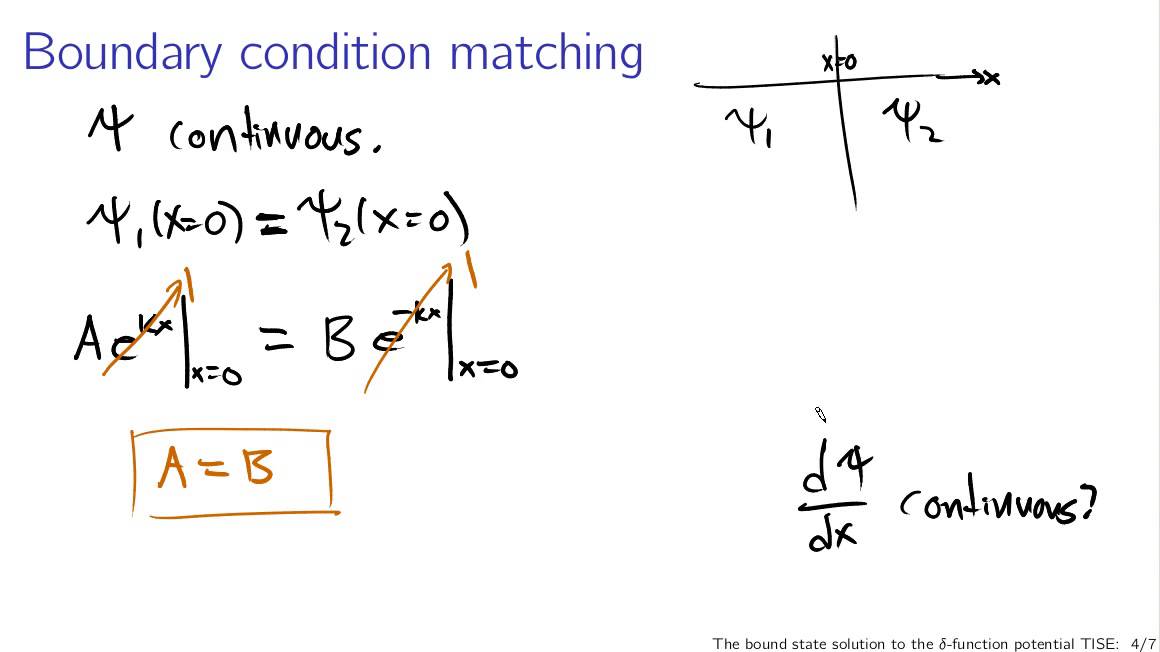 The bound state solution to the delta function potential TISE