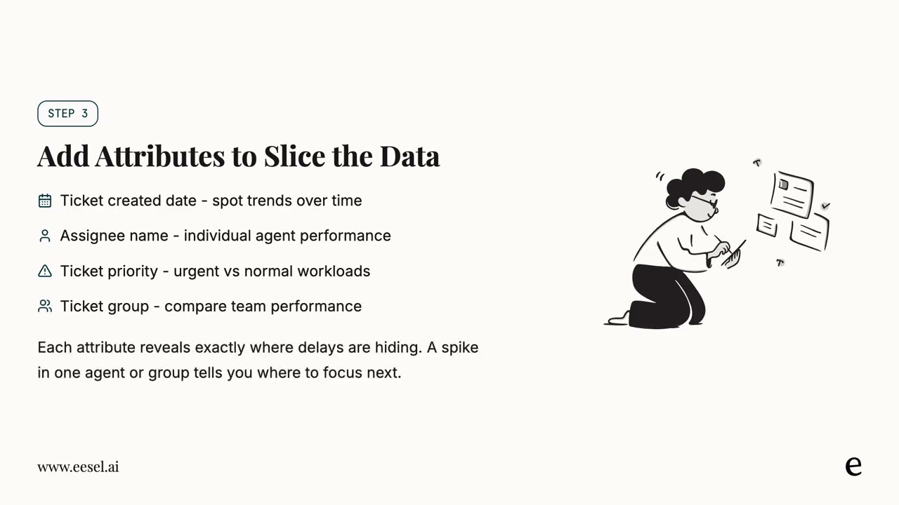 Track time to resolution in Zendesk Explore (the right metric to use)