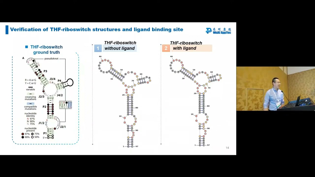 Discovery of RNA Targeting Small Molecule Using DNA-Encoded Library Technology