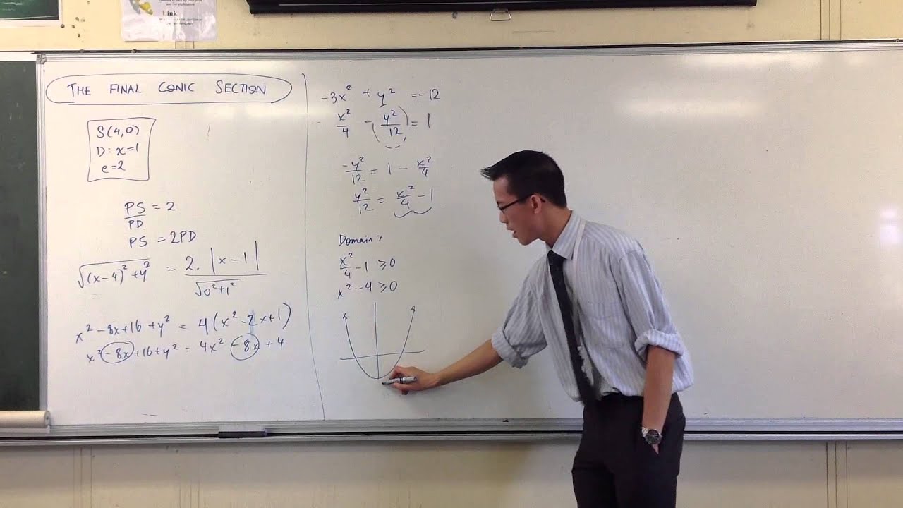 Introduction to the Hyperbola