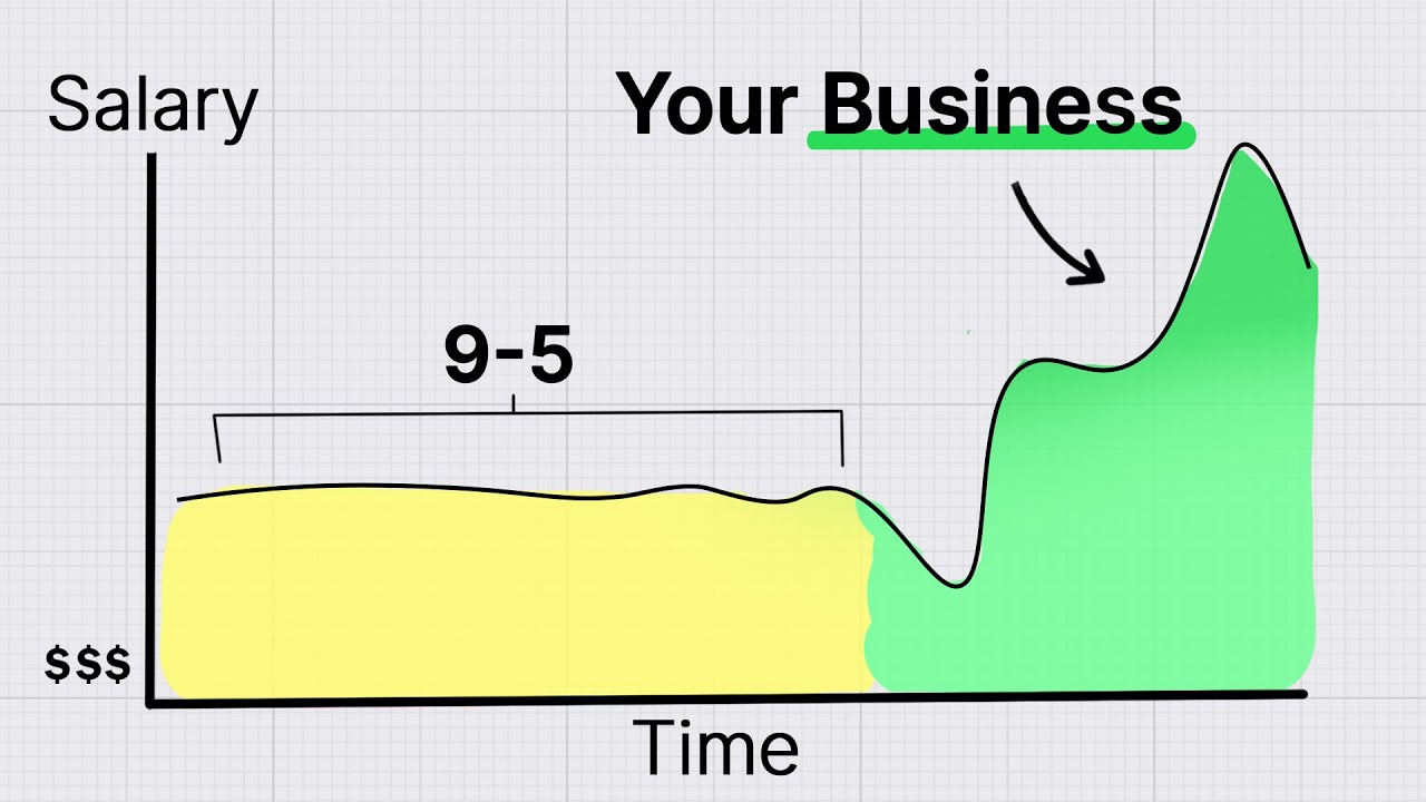 How to Build a Business Part-Time