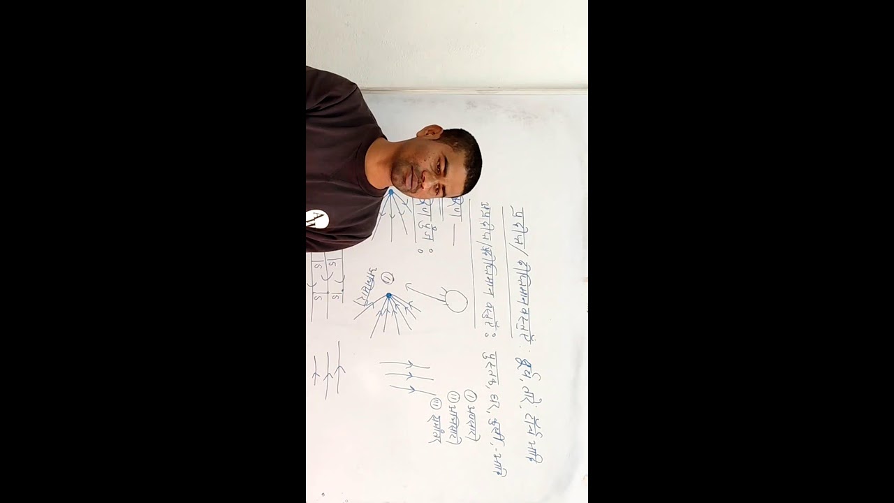 ARTS WALLAH, BOARD CLASSES  is live