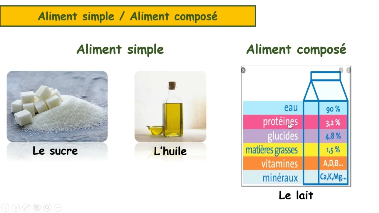 Les aliments : un aliment simple /un aliment composé - SVT (3ac)