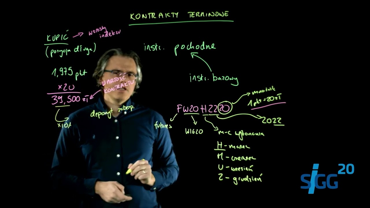 SIGG 20: Inwestowanie w kontrakty terminowe