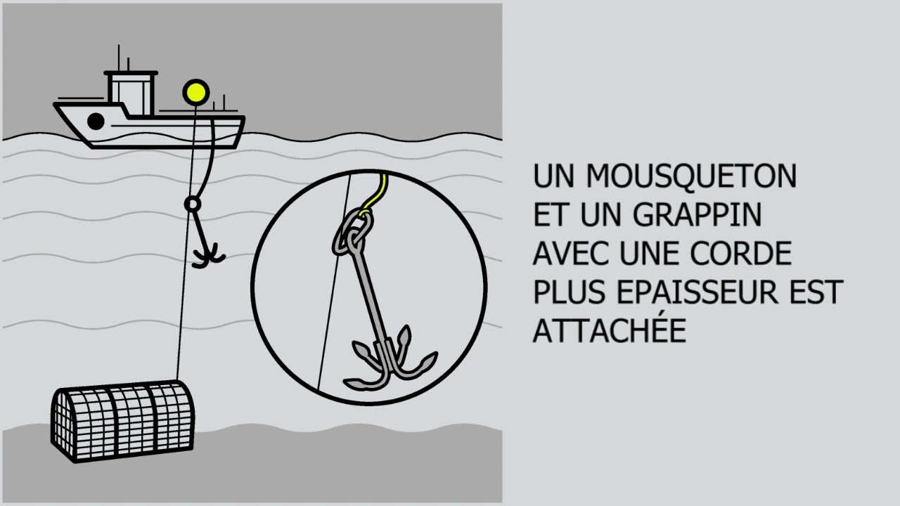 Resqunit  - Système De Récupération de Casiers