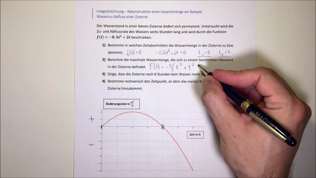 Integralrechnung Rekonstruktion Änderungsrate Anwendung Beispiel Wassermenge