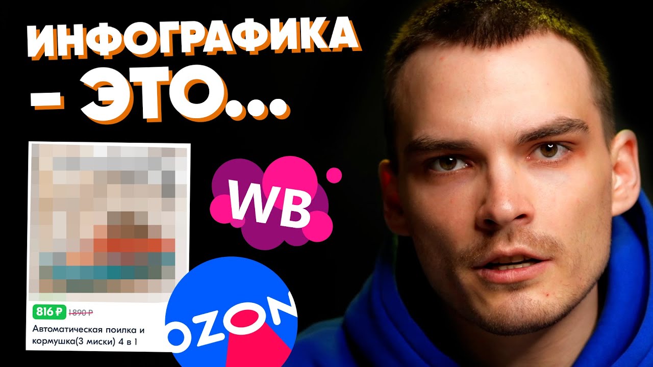 Что такое ИНФОГРАФИКА для МАРКЕТПЛЕЙСОВ?