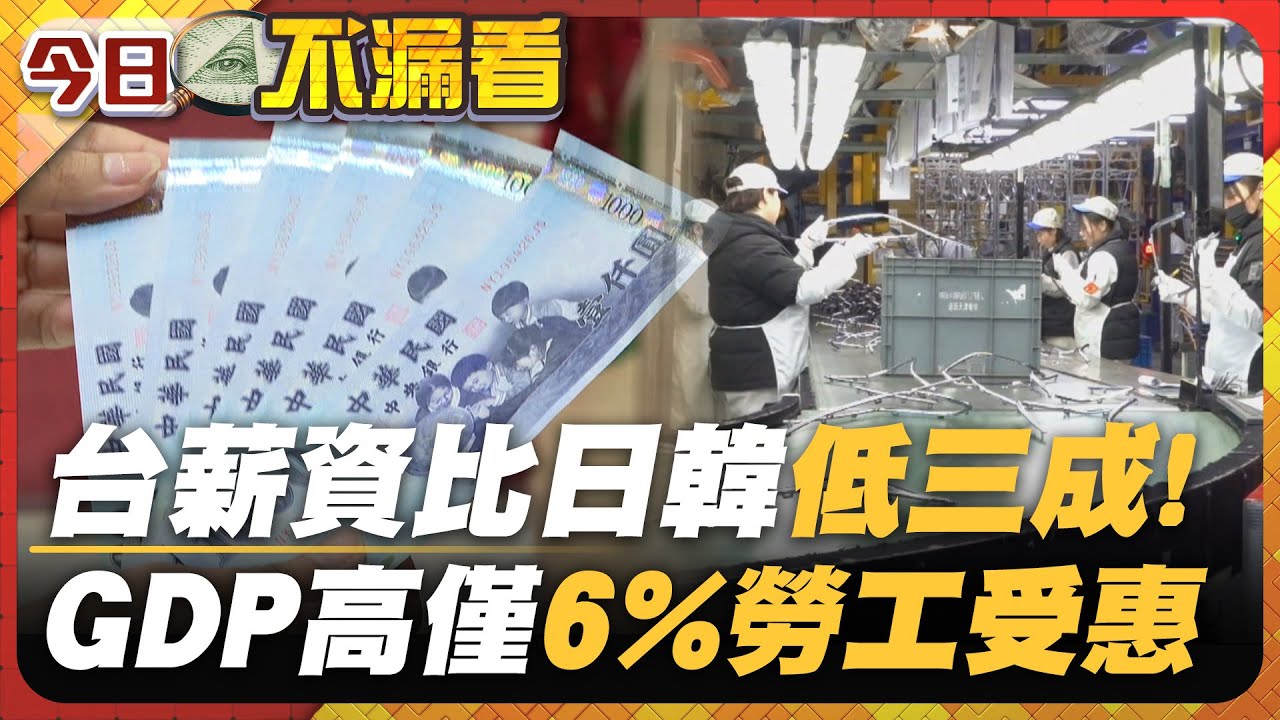 台薪資比日韓低三成！ GDP成長全靠「電子業」民眾無感【今日不漏看】｜